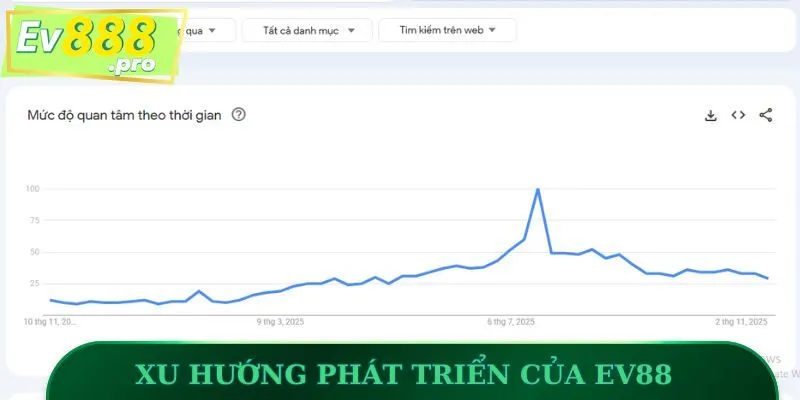 Xu hướng phát triển của EV88 trong năm 2025